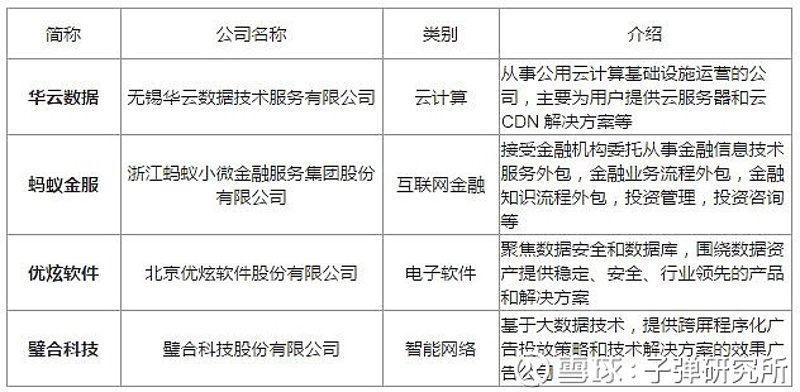 金融软件外包
