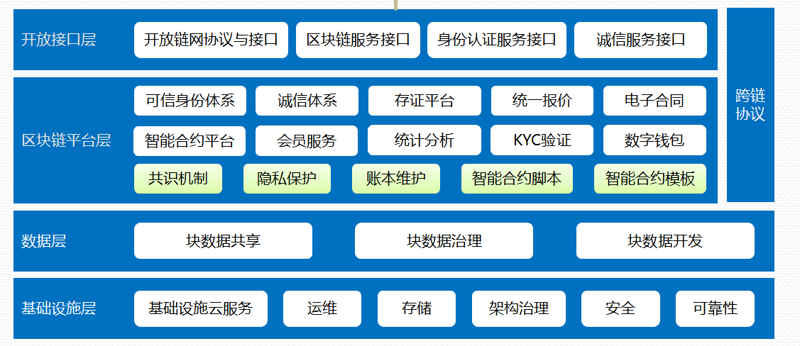 钱包APP开发：打造移动支付新生态