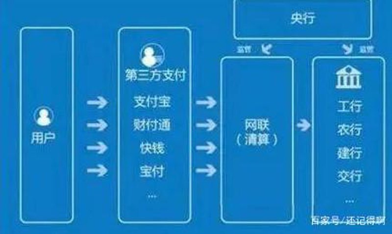 如何选择金融软件外包服务
