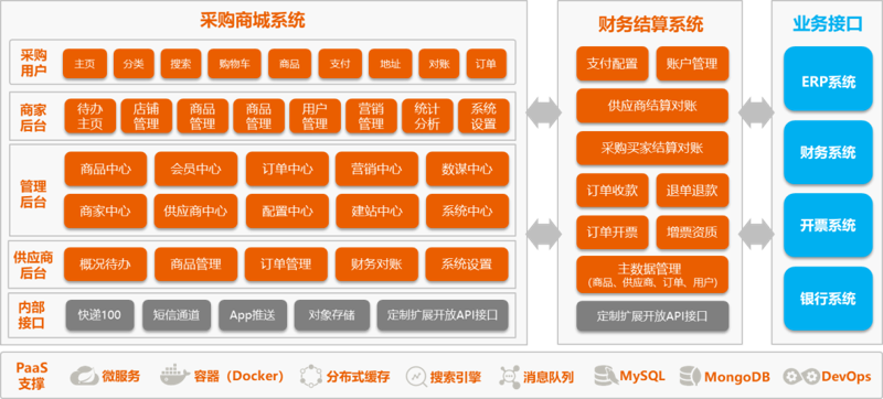 金融软件外包：顺势而为的未来趋势