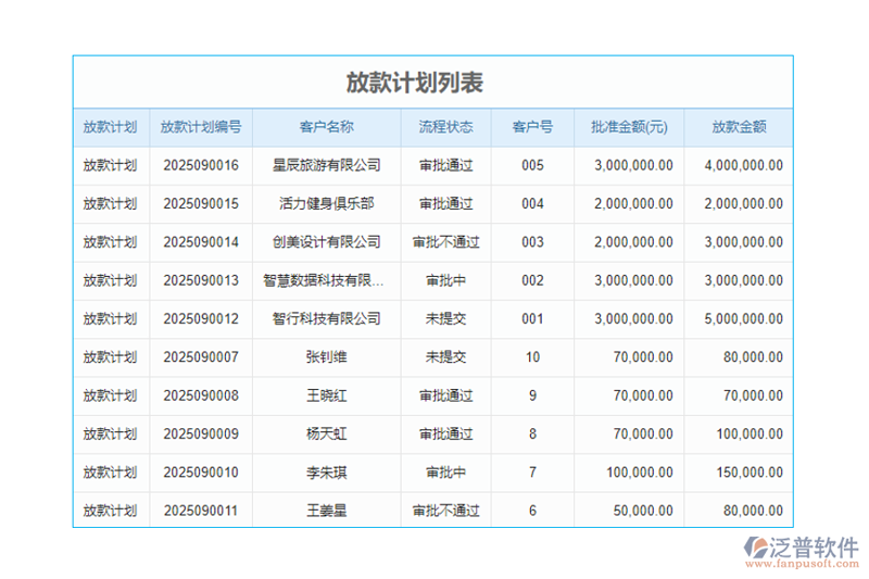 金融软件外包：顺势而为的未来趋势