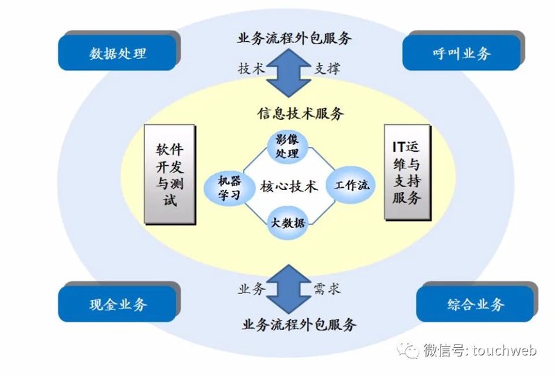 如何打造一款受欢迎的钱包APP：使用技巧与策略