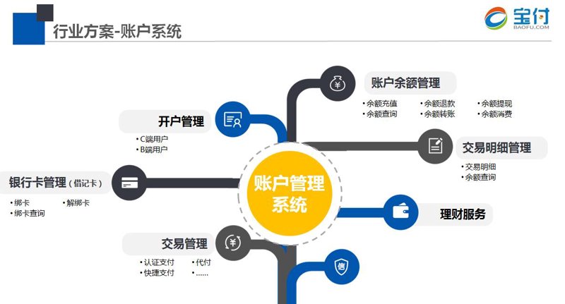钱包APP开发：引领移动支付新趋势
