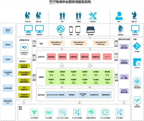 这款alibaba springcloud微服务项目真香 github标星35k