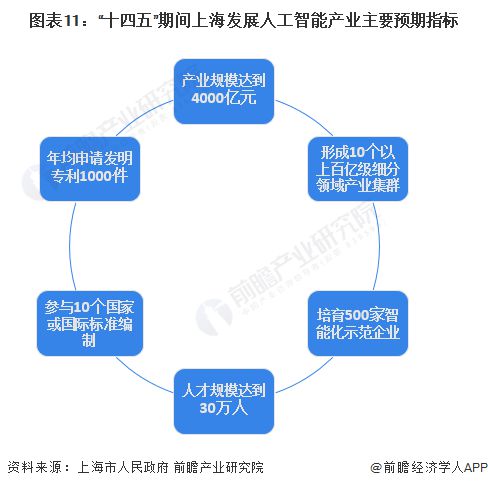 重磅 2023年上海市人工智能产业链全景图谱 附产业政策 产业链现状图谱 产业资源空间布局 产业链发展规划