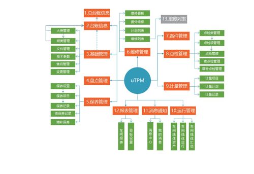 攸信ums工厂信息化体系,全力助力智能工厂实践