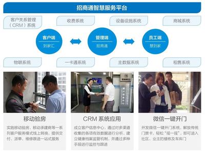 招商蛇口2017年度企业社会责任报告